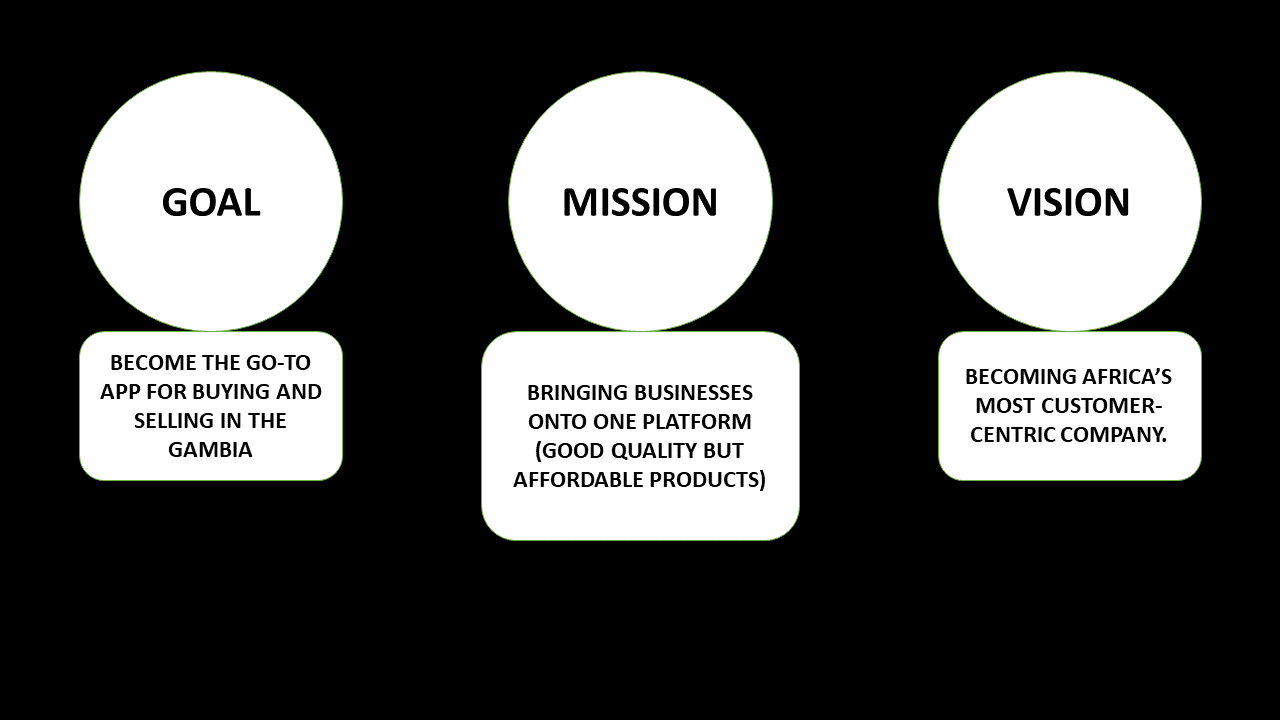 oneup plaza mission, vision and goals